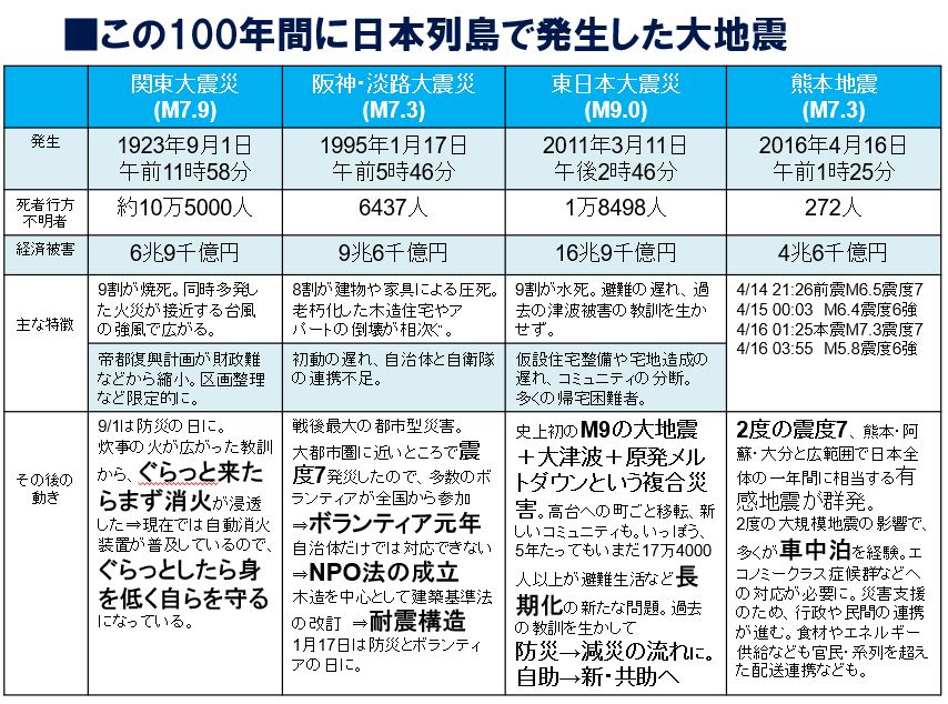 防災の日 災害への備えと寄付で 欲しい未来について考えてみよう インパクトラボ 株式会社ファンドレックス