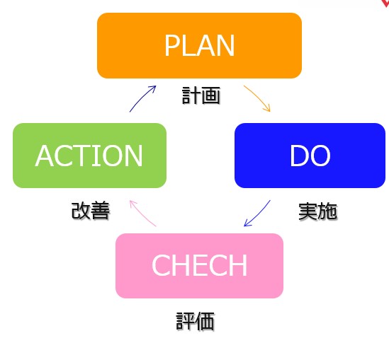 13 現状確認と課題解決 ファンドレイジング コンサルタントへの道 インパクトラボ 株式会社ファンドレックス
