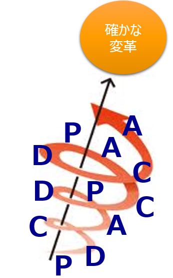 13 現状確認と課題解決 ファンドレイジング コンサルタントへの道 インパクトラボ 株式会社ファンドレックス